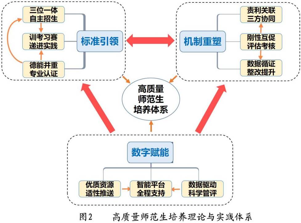 图2-NEW-3